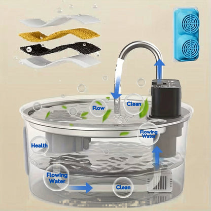AquaFlow™ Pet Fountain